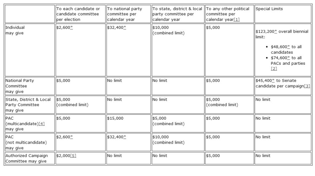 Contribution chart 1