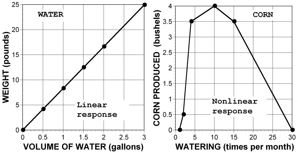 Linear & nonlinear2